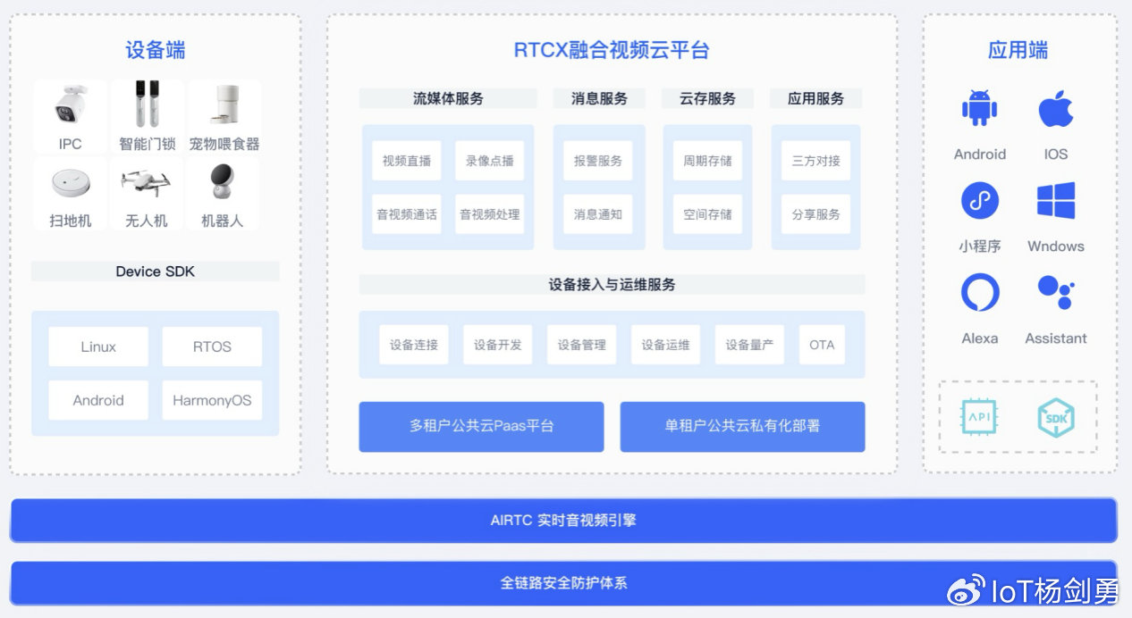 智能云平台，智能云平台登录入口