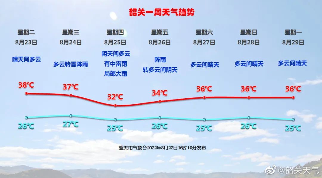 韶山天气图片