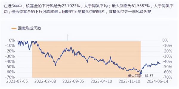 股票型基金图片