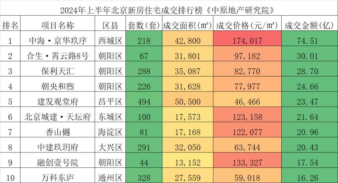 深度揭秘!2024年北京楼市含金量最高销冠练成术