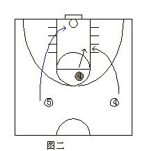 篮球快攻战术解析与训练策略