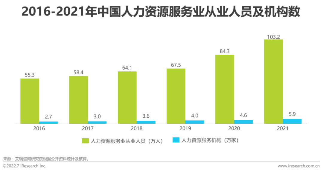 2022年全球职业教育行业发展报告