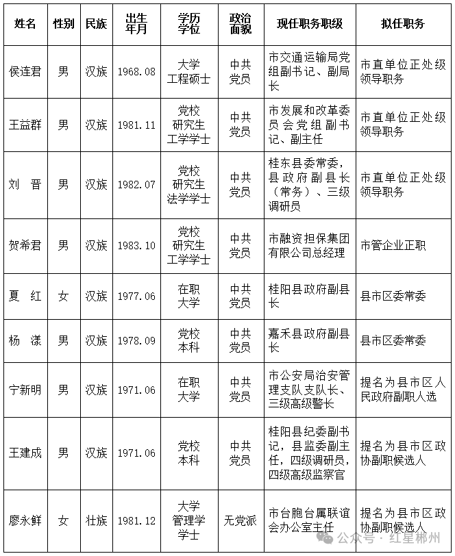 干部公示模板图片