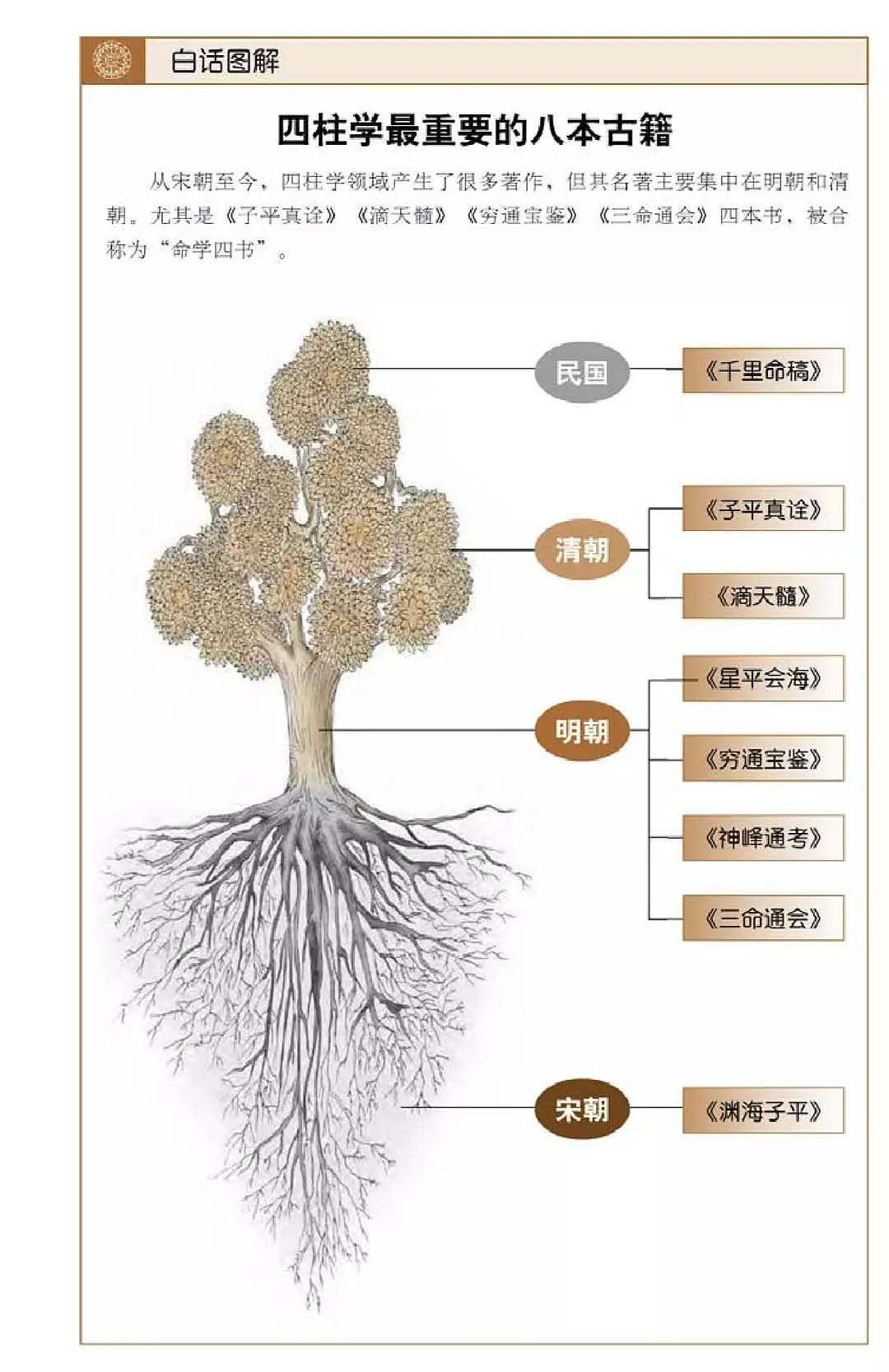 网上最全算命入门手册八字命理入门术语186条