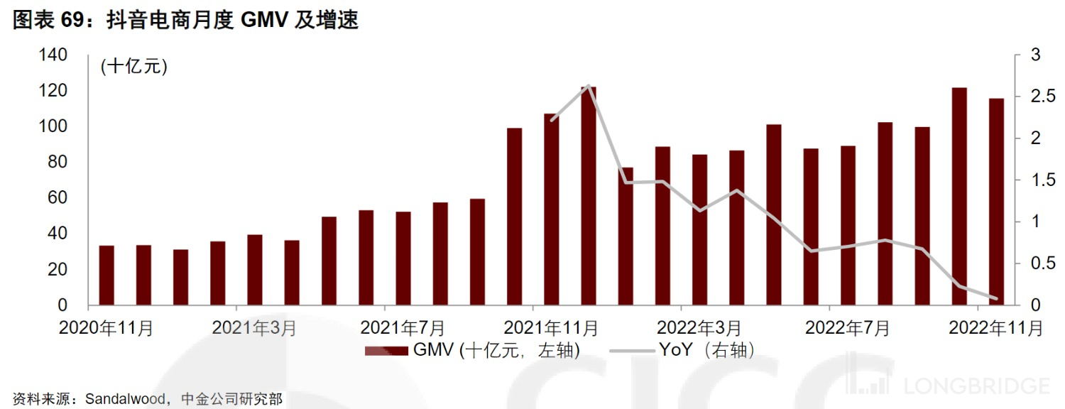 電商終局之戰,淘寶鬥得過抖音嗎?