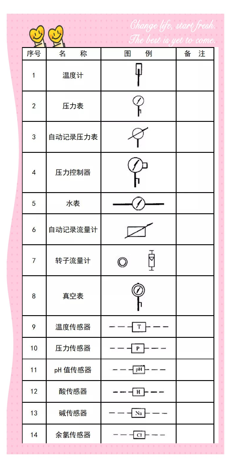 不同类型的仪表,如压力表,流量计等,各自具备独特的功能和适用场