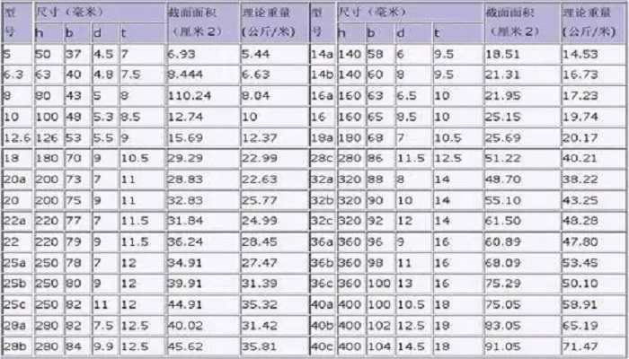 12号槽钢尺寸示意图图片