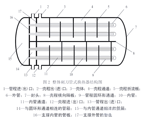 刺刀管式换热器的全面介绍与特点分析