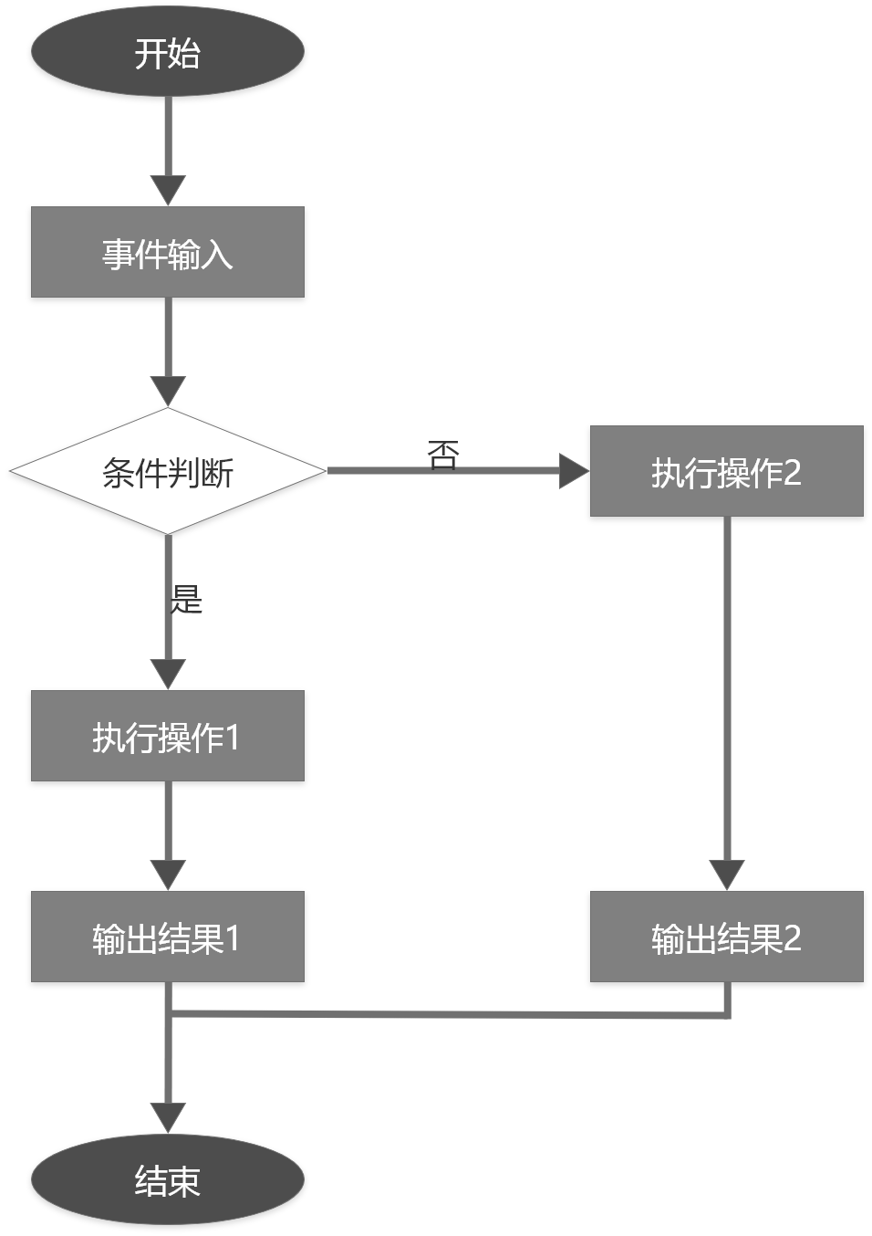 程序框图简单图片