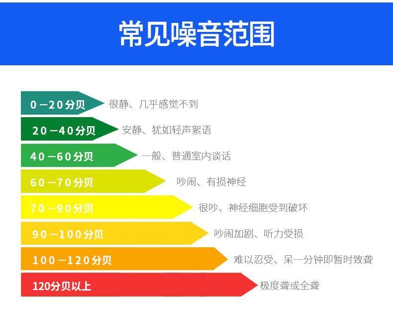 柴油发动机噪音多少分贝能换发动机分贝