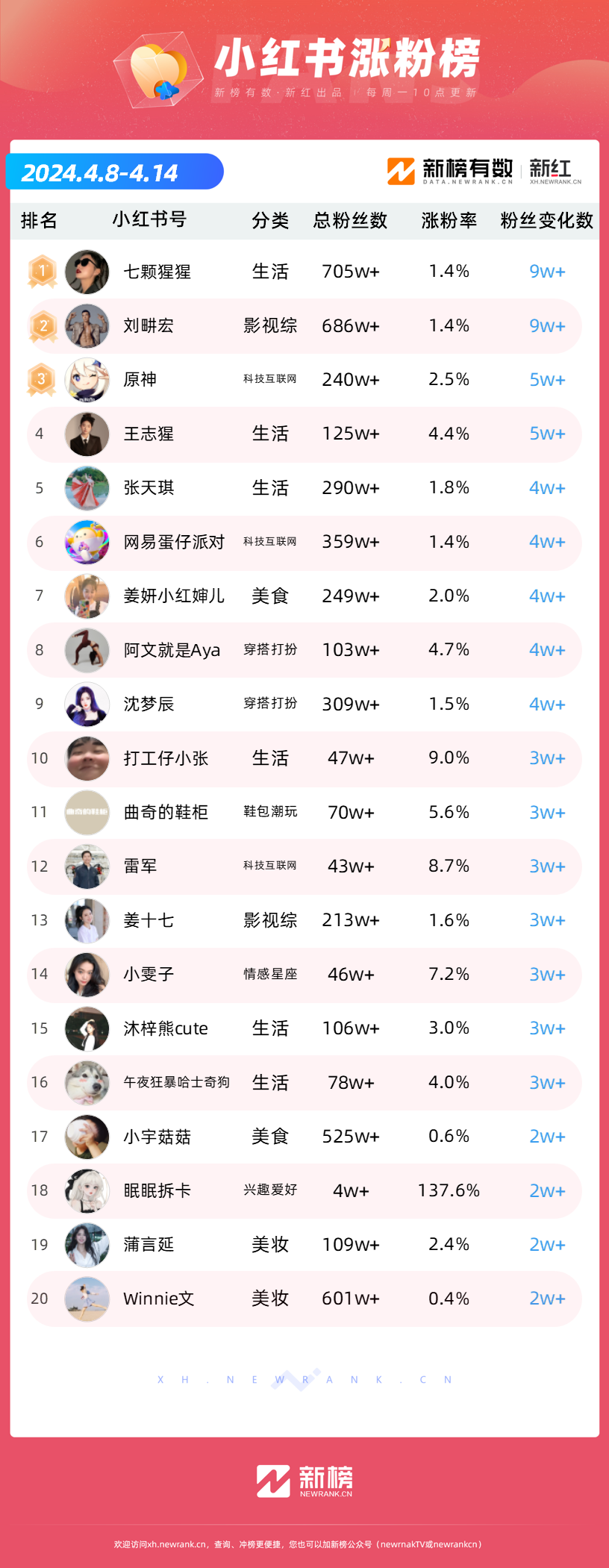 抖音粉丝多少级别（抖音粉丝多少级别最高）