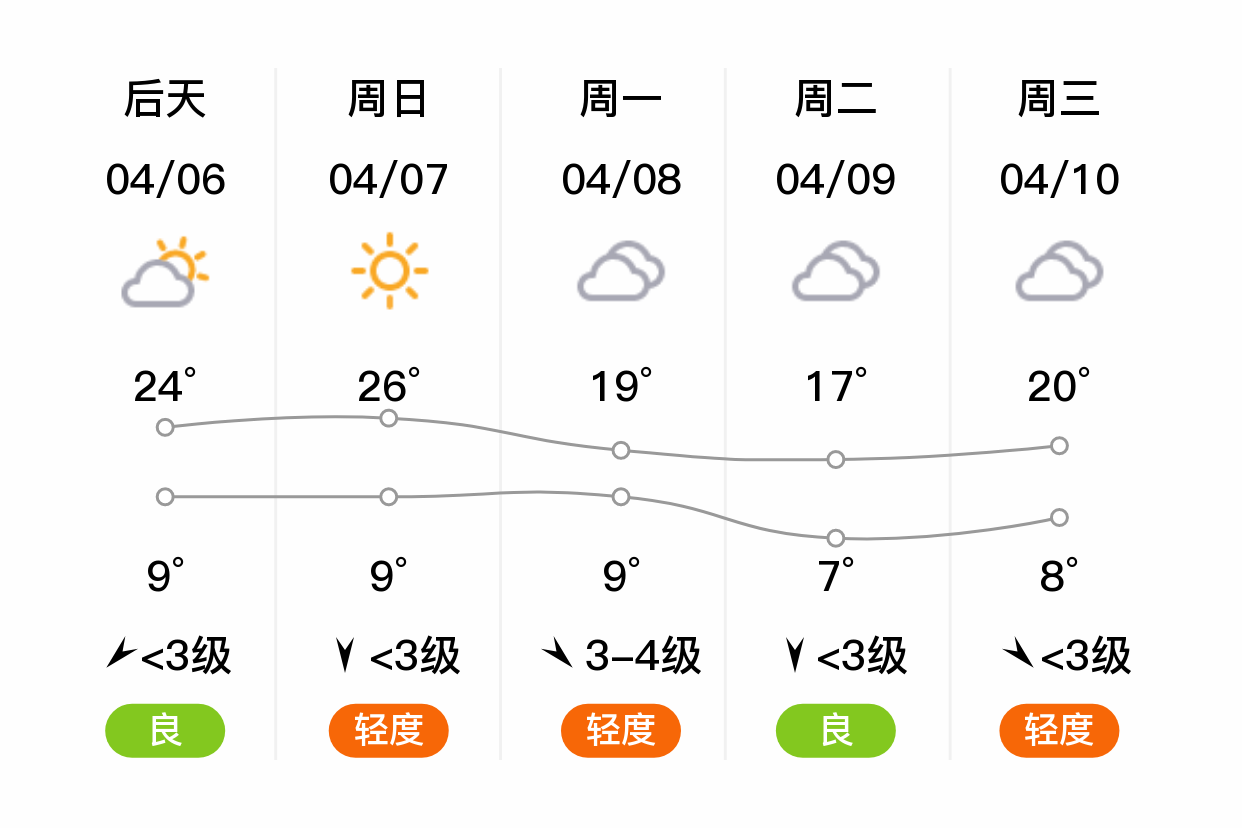 天津宁河区天气图片