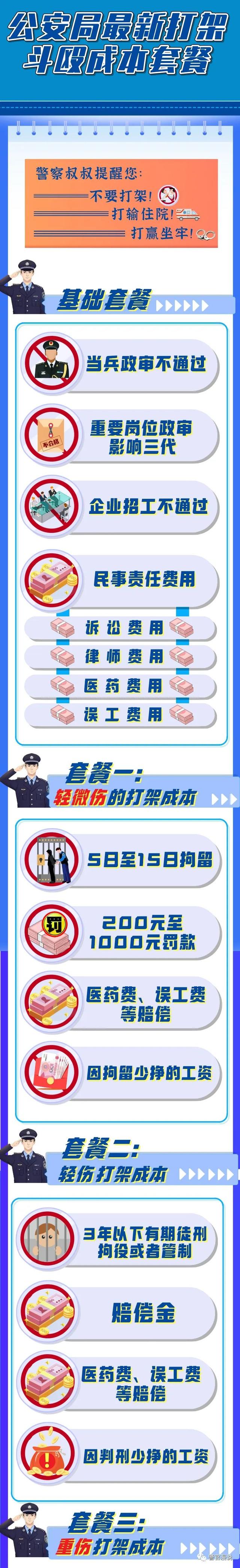 打输住院!打赢坐牢!成本太大,转发提醒!