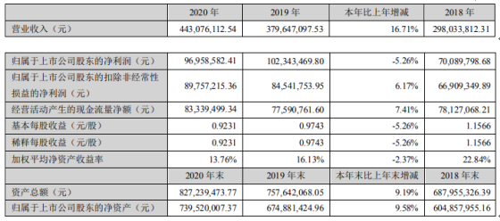 88万