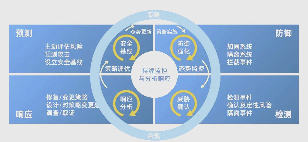 恶意流量阻断:安全防护的新防线