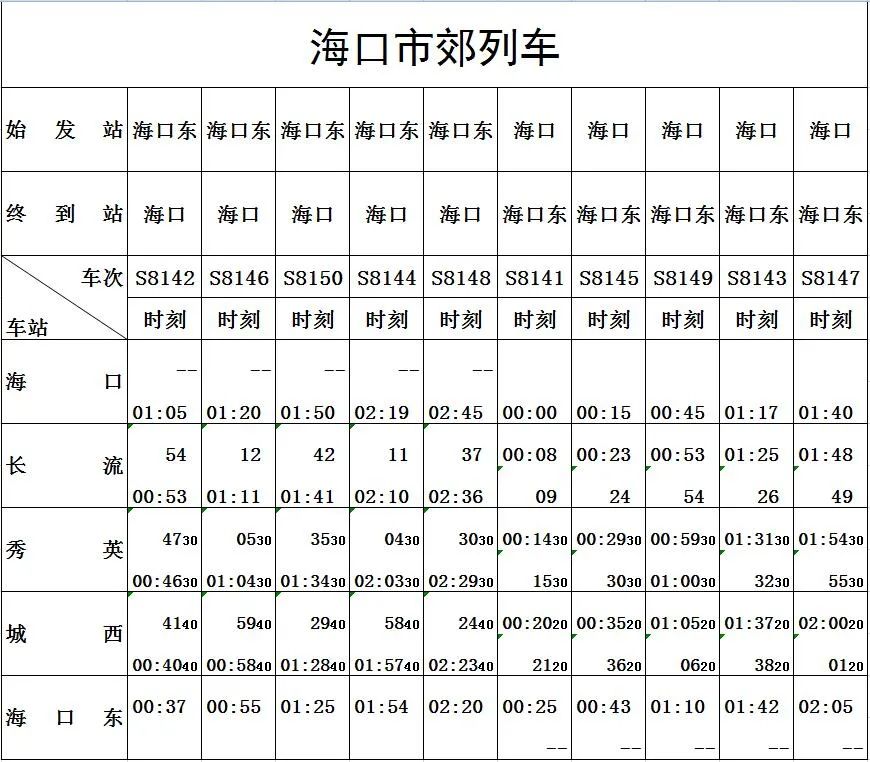 海口动车路线图片