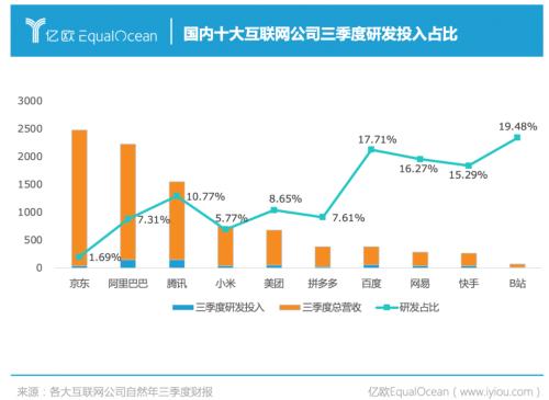 ��Ǯ�Ȳ�Ա���죿������Ѷ��ÿ�»�����ʮ��