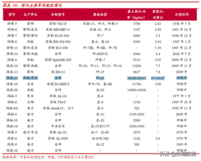 ws10推重比图片