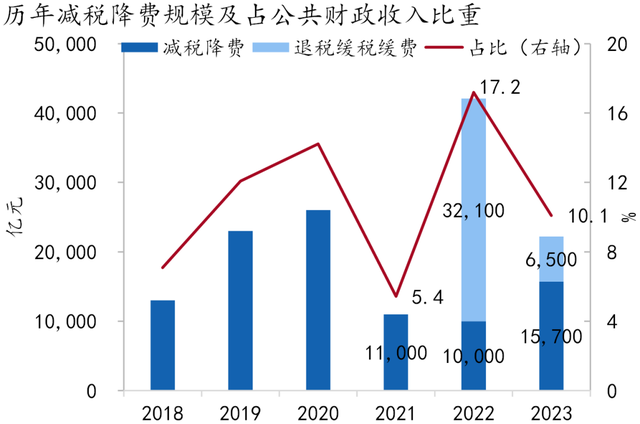 「招银研究|宏观专题」2024年财政政策探析:总量扩张,中央加力