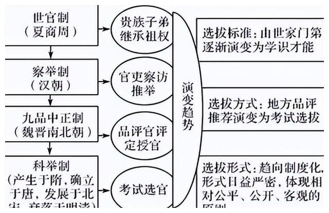 浅析古代监察制度和选官制度的研究
