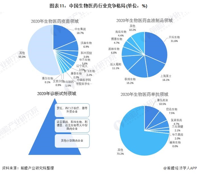 预见2021《2021年中国生物医药行业全景图谱(附市场现状,竞争格局
