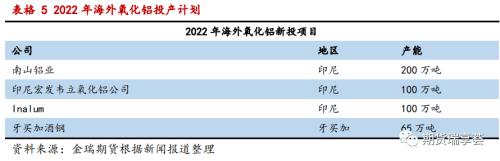 金瑞期货铝年报——双碳政策下,铝价震荡运行