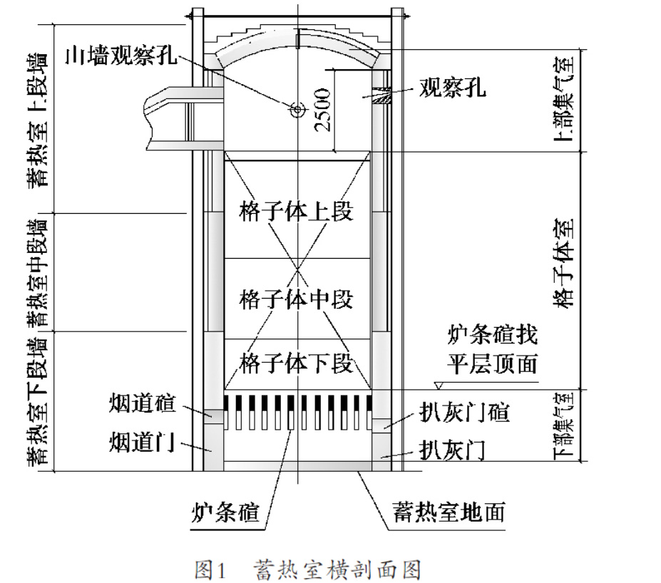 防火材料 - 热门商品专区