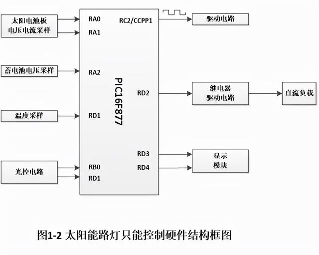 太阳能路灯光伏控制系统案例分析