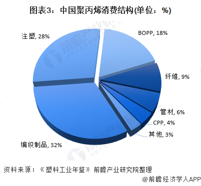 聚丙烯价格走势图2020 2020年最新商品信息聚合专区 百度爱采购