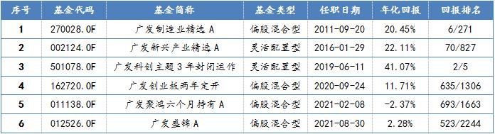 "520"基金经理掌舵,广发睿升1月12日起发售