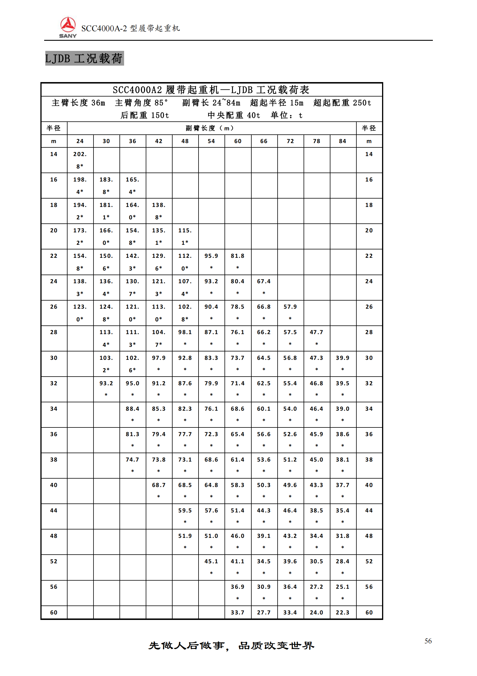 400吨履带吊性能参数表