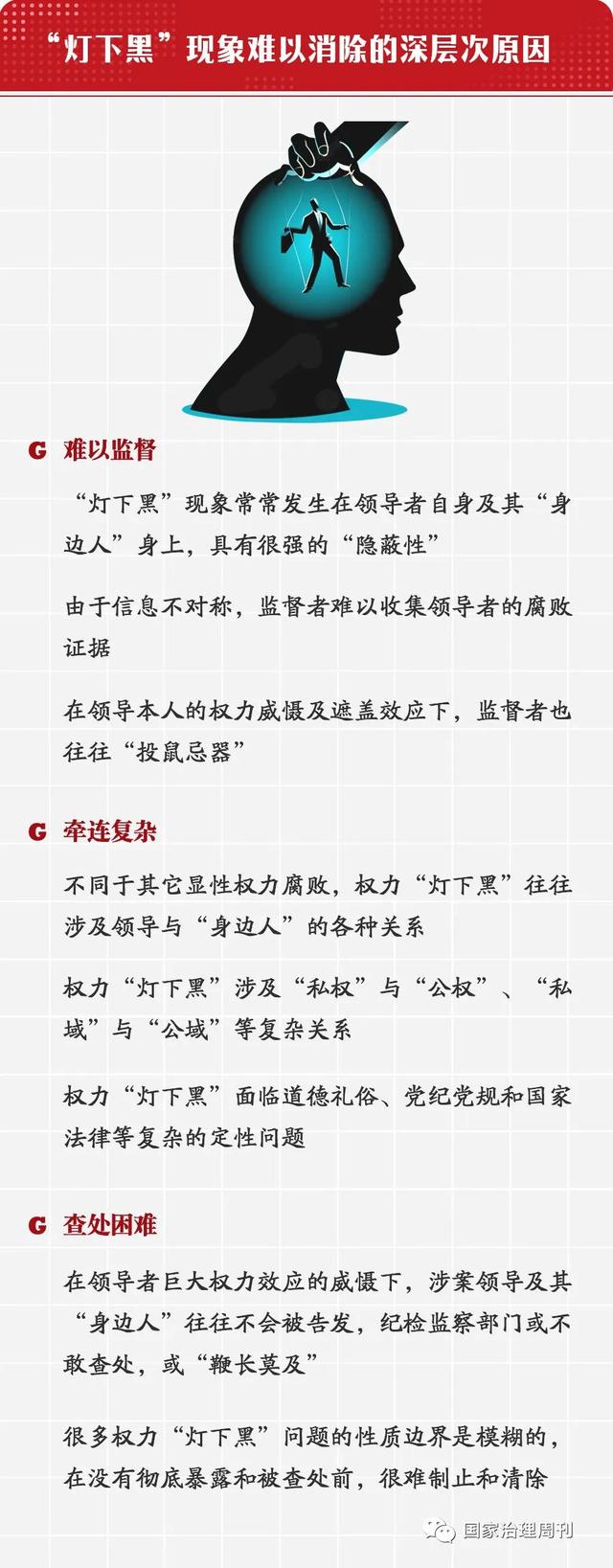 周少来|"灯下黑"现象难以消除的深层次原因