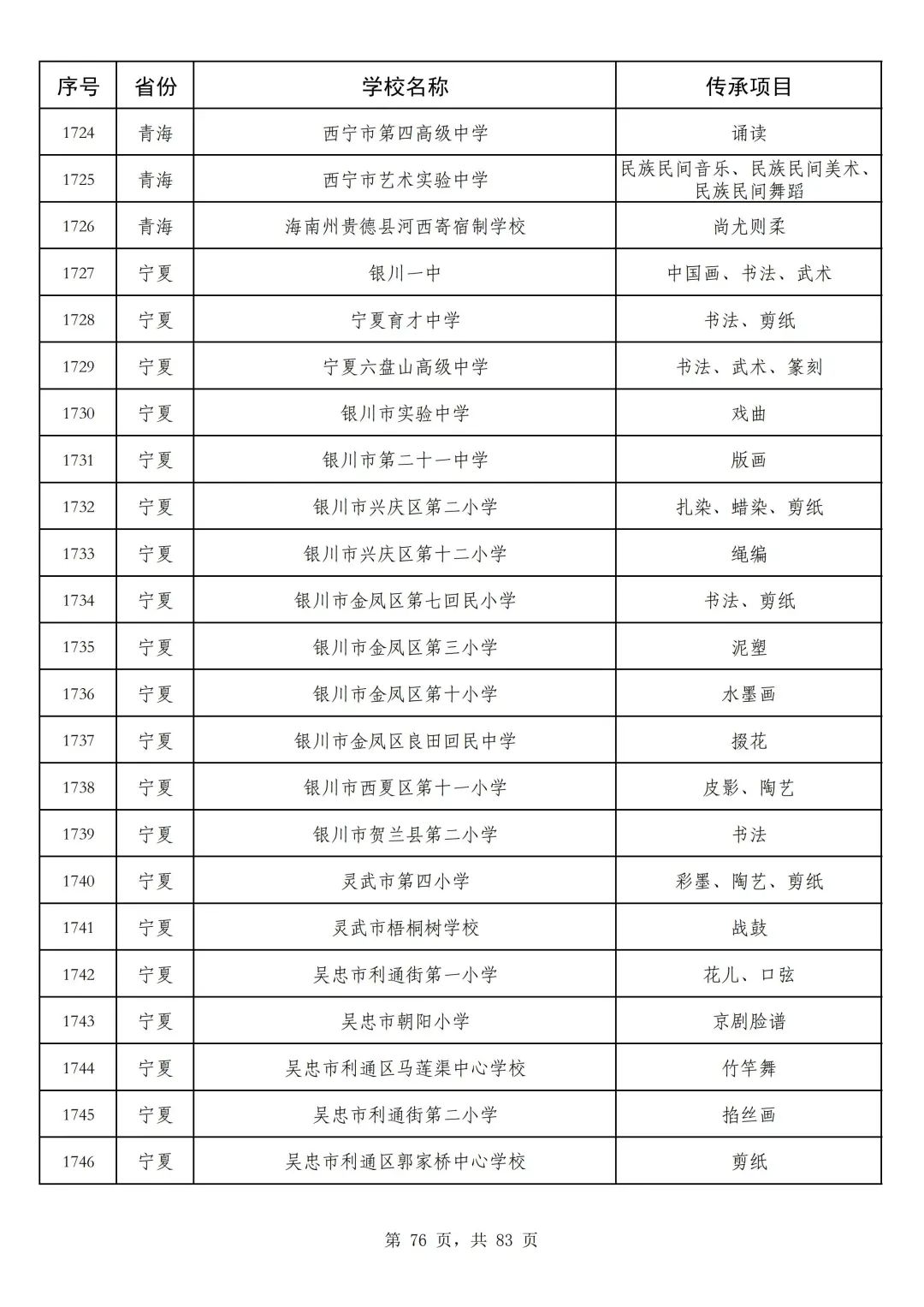 中小学传统文化教育指导意见(中小学传统文化教育指导标准原文) 中小学传统文化教育指导意见(中小学传统文化教育指导标准原文)