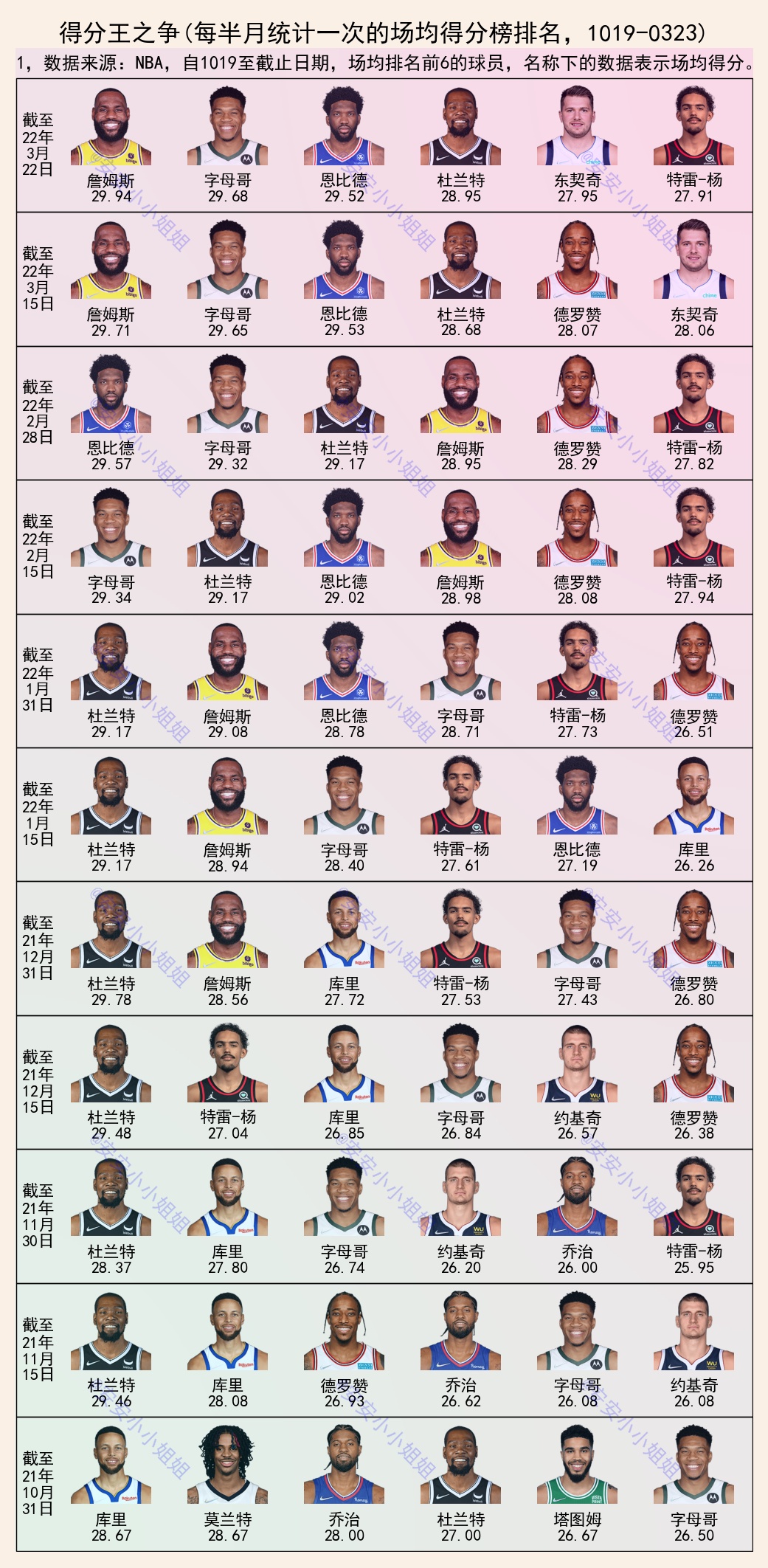 历届得分 王前三名 全解析相关图片4