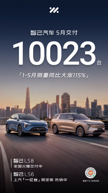 智己汽车5月交付10023台：前5个月销量同比大涨115%