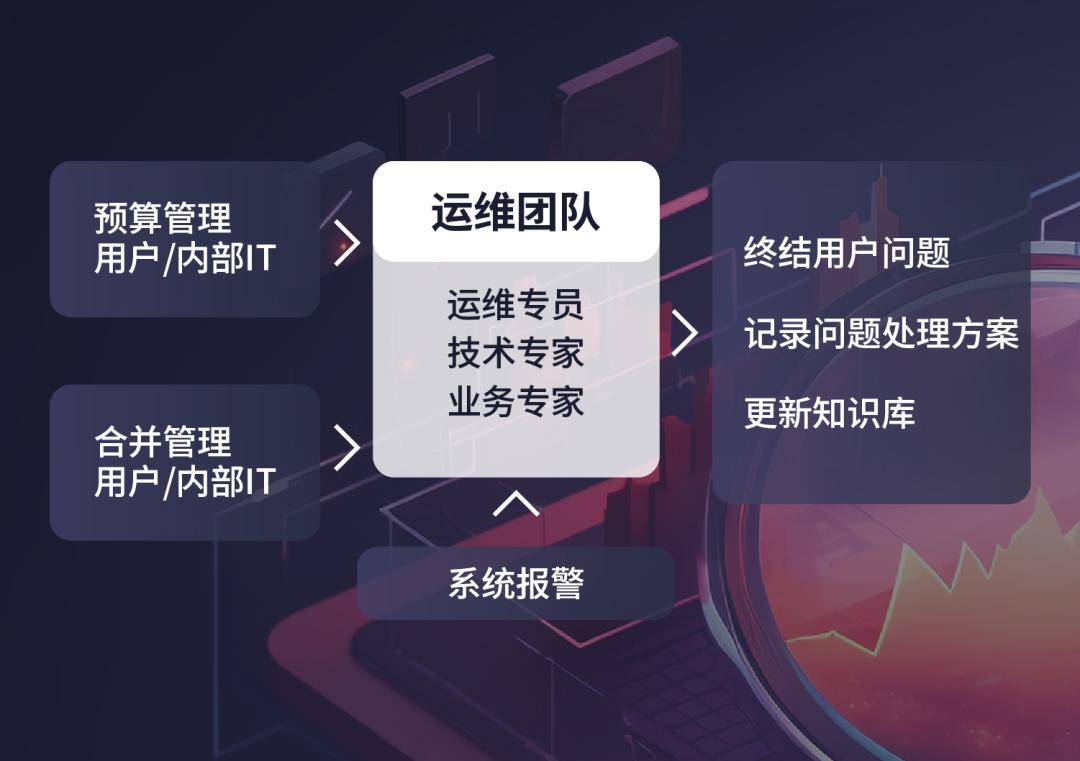 荆门分公司网站建设运维 baijiahao.baidu.com
