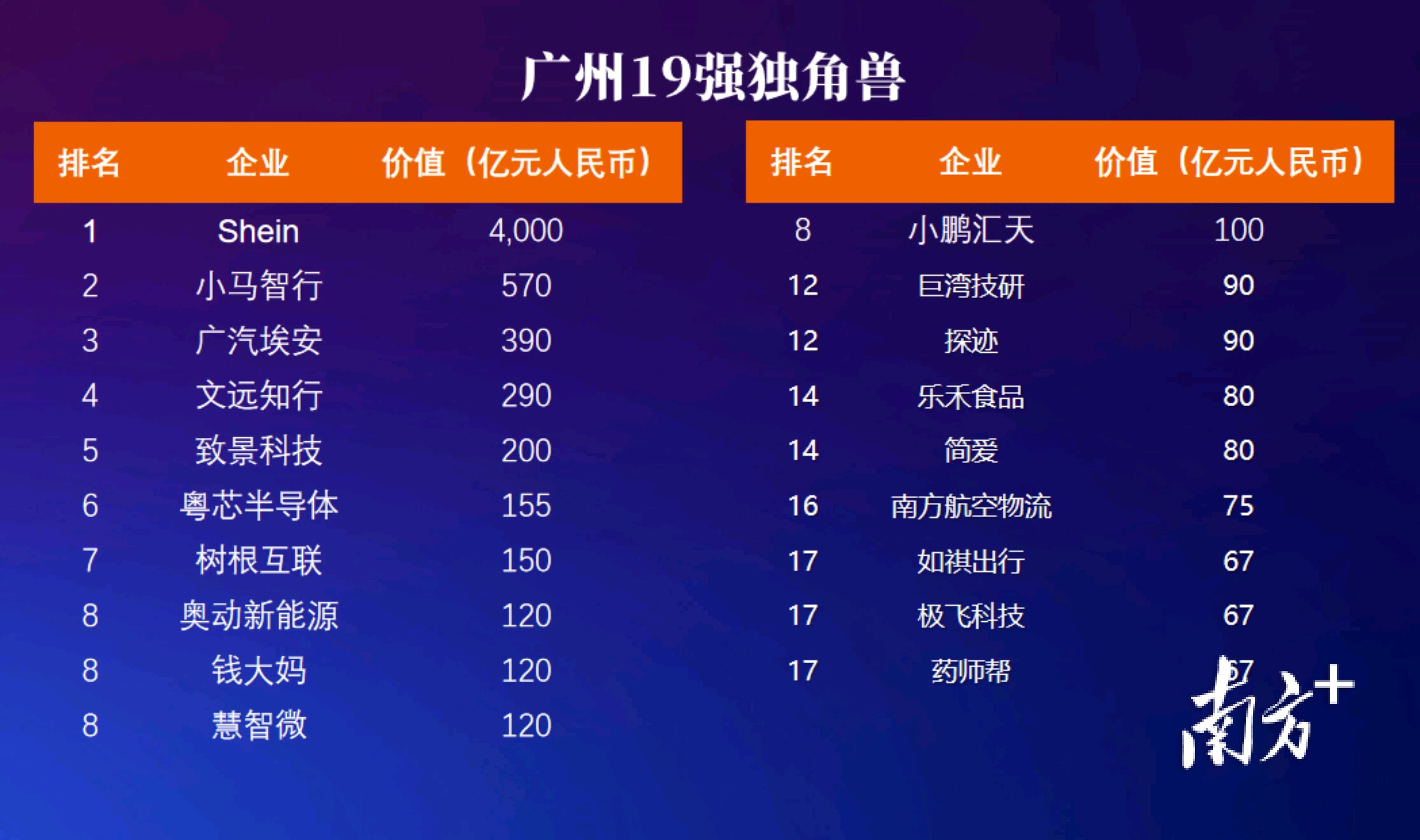 创新驱动飞速发展!广州番禺汽车城加速崛起