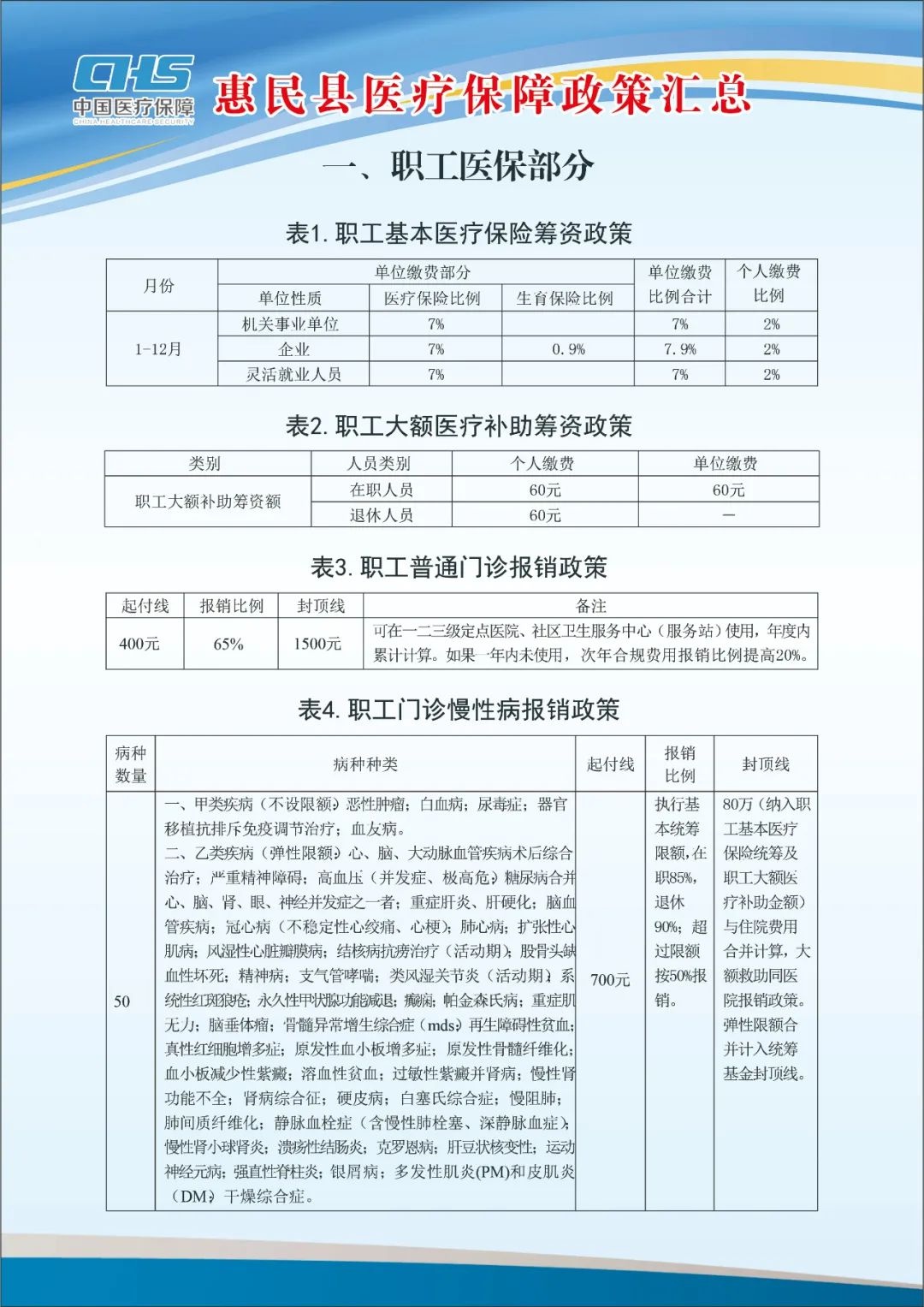 惠民政策内容图片