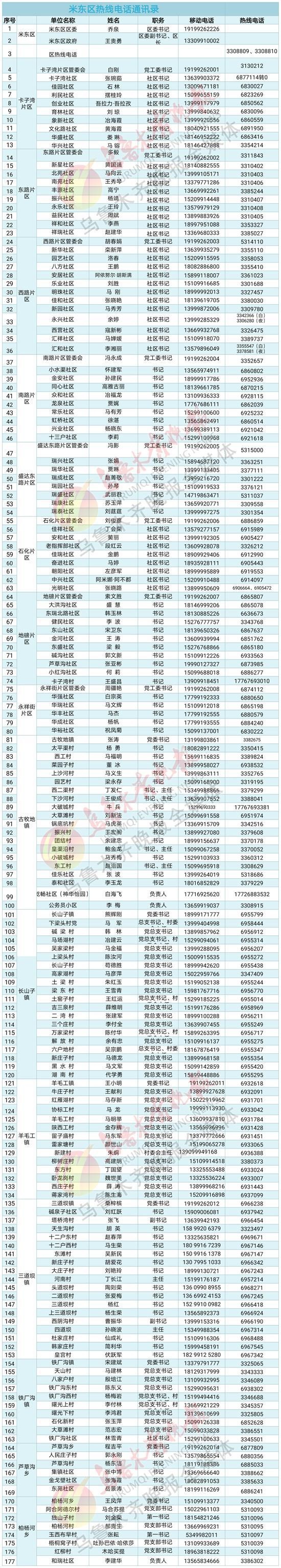 乌鲁木齐市米东区三级民生服务热线通讯录