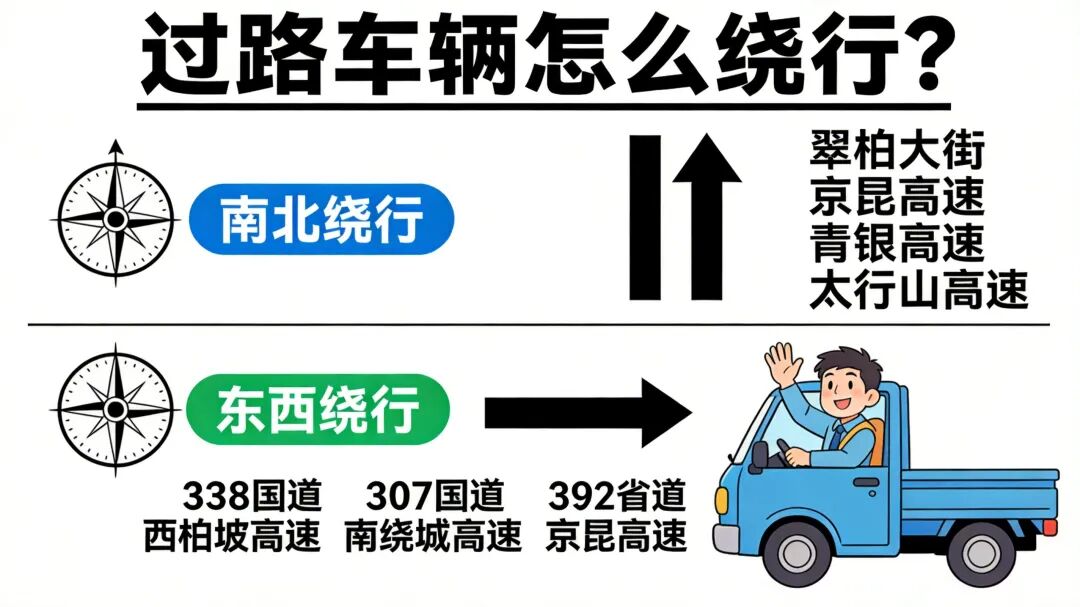 过路车辆怎么绕行