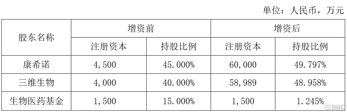 上海医药(601607