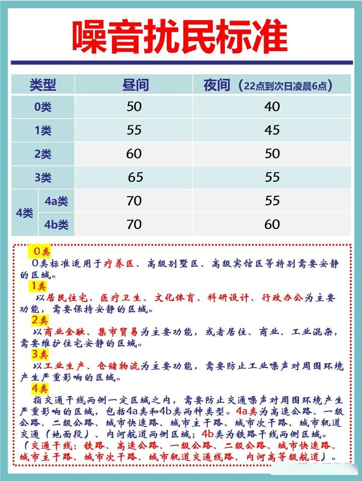 噪音扰民分贝标准