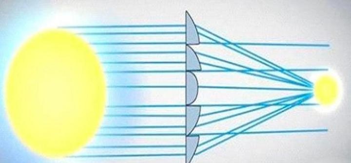 十秒读懂菲涅尔透镜聚焦