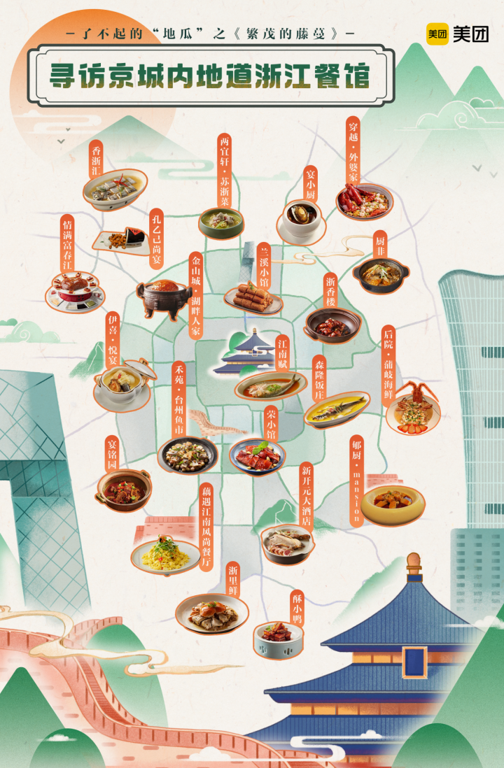 繁茂的藤蔓93:宜打卡收藏!最新版京城浙江美食地图来了