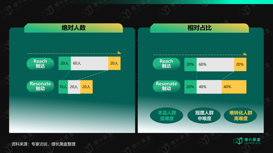 摆脱流量依赖，“心智营销”是玄学吗？