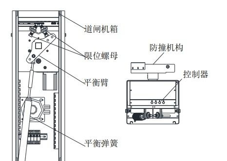 道闸系统 结构图图片