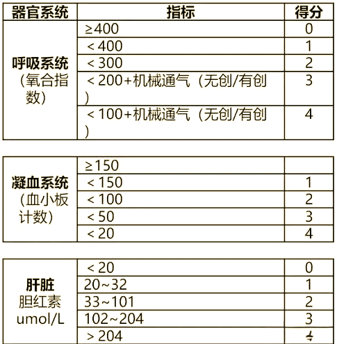 GIDS评分与胃肠道功能障碍评估的进步与挑战