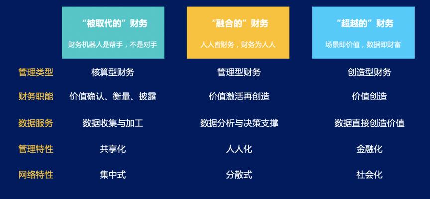 cfo大会|黎健:上坡加油 固本强基——tcl数字化赋能