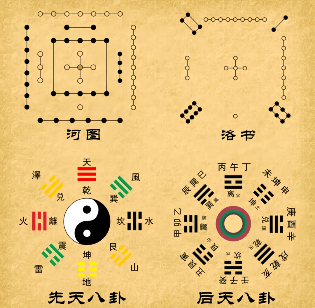 先天之学的根源可追溯至《说卦》传中的一段记载:"天地定位,山泽通气