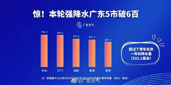 被焗了!有一种热叫广东热!